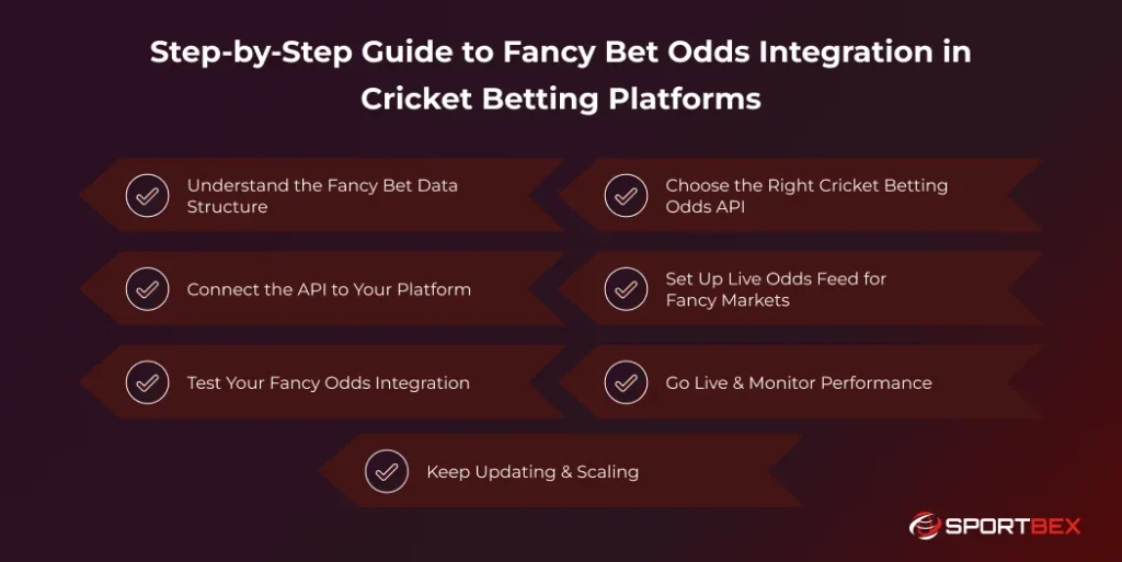 Step by Step Guide to Fancy Bet Odds Integration in Cricket Betting Platforms