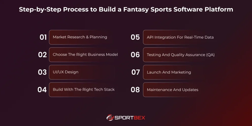 Step by Step Process to Build a Fantasy Sports Software Platform 1