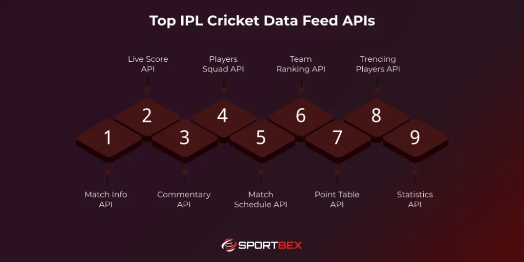 Top IPL Cricket Data Feed APIs
