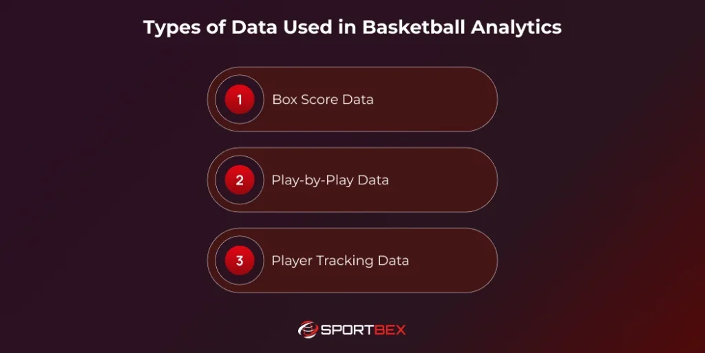 Types of Data Used in Basketball Analytics