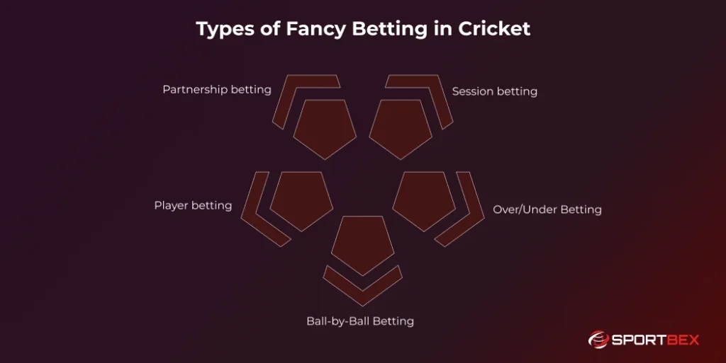 Types of Fancy Betting in Cricket