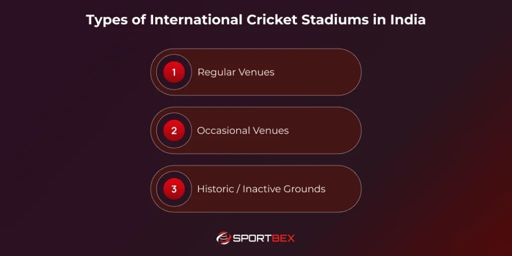 Types of International Cricket Stadiums in India