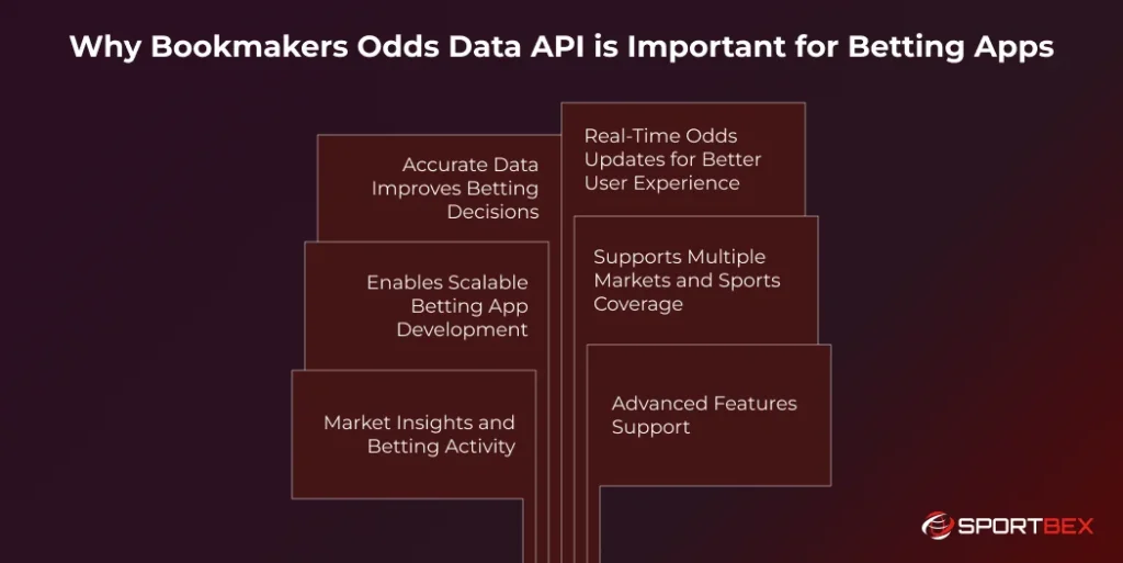 Why Bookmakers Odds Data API is Important for Betting Apps