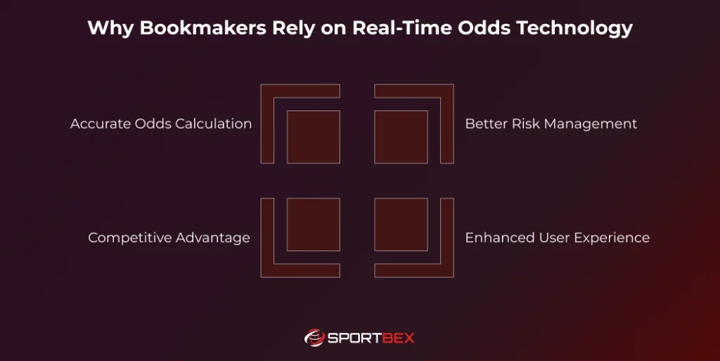 Why Bookmakers Rely on Real Time Odds Technology