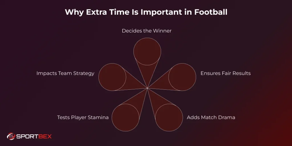 Why Extra Time Is Important in Football