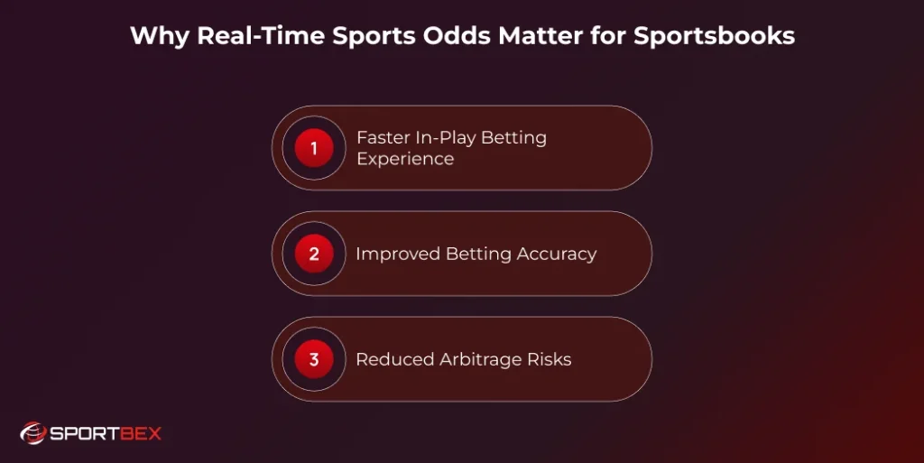 Why Real Time Sports Odds Matter for Sportsbooks