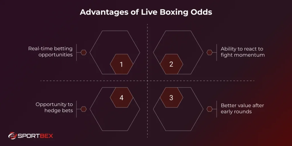Advantages of Live Boxing Odds