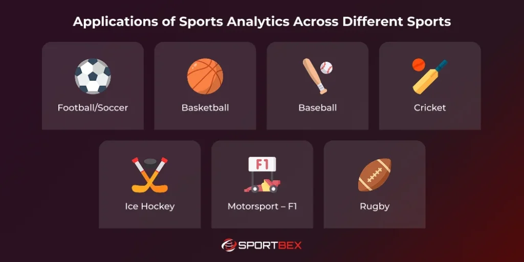Applications of Sports Analytics Across Different Sports