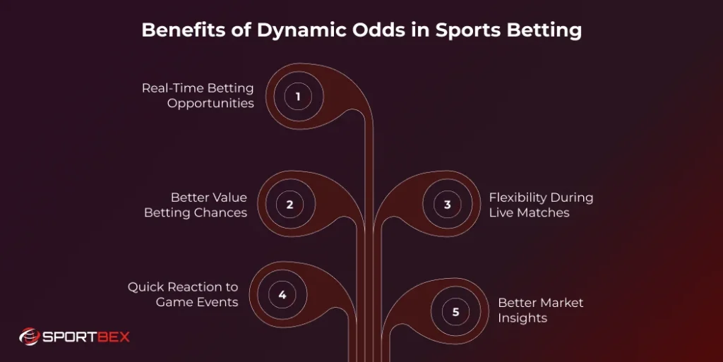 Benefits of Dynamic Odds in Sports Betting