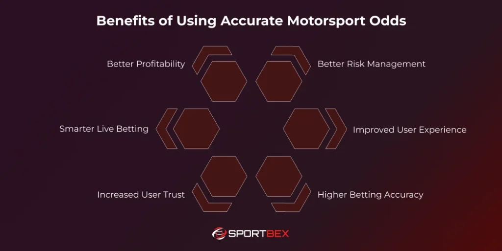 Benefits of Using Accurate Motorsport Odds