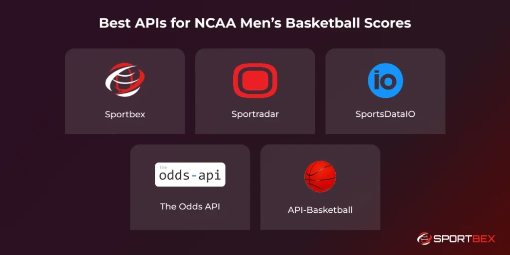 Best APIs for NCAA Mens Basketball Scores