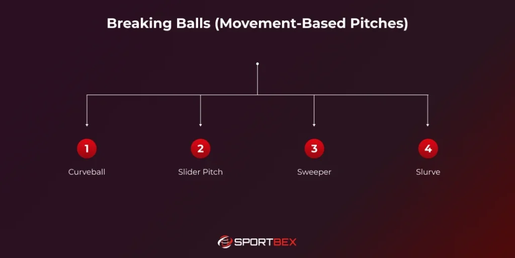 Breaking Balls Movement Based Pitches
