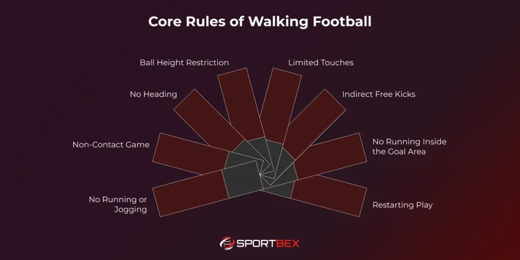 Core Rules of Walking Football