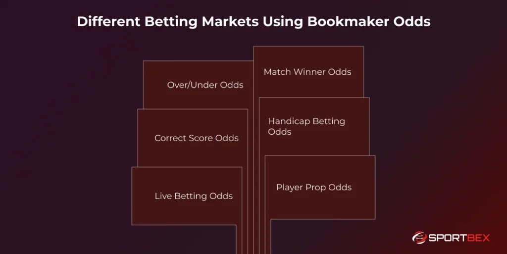 Different Betting Markets Using Bookmaker Odds