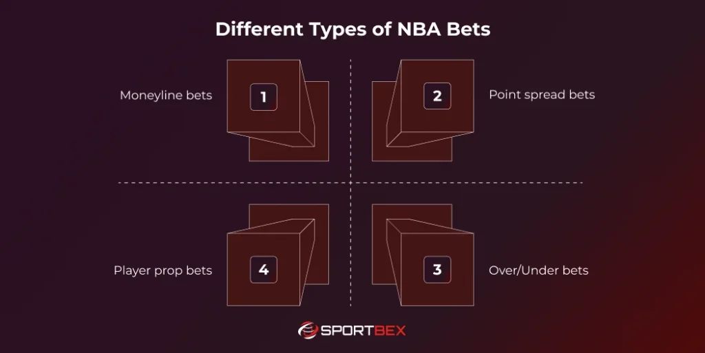 Different Types of NBA Bets
