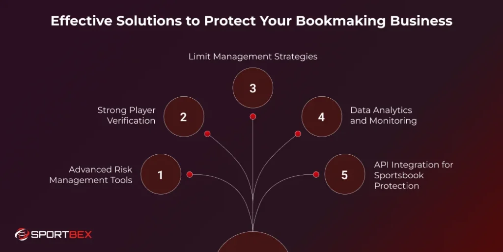 Effective Solutions to Protect Your Bookmaking Business