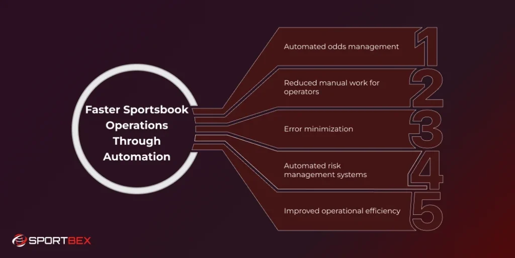 Faster Sportsbook Operations Through Automation