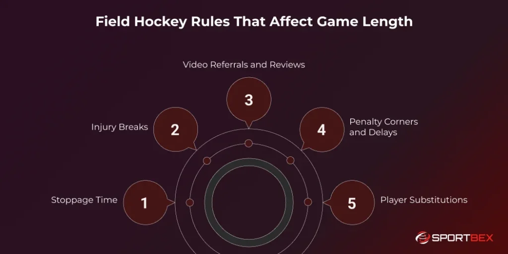 Field Hockey Rules That Affect Game Length