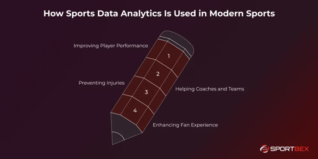 How Sports Data Analytics Is Used in Modern Sports