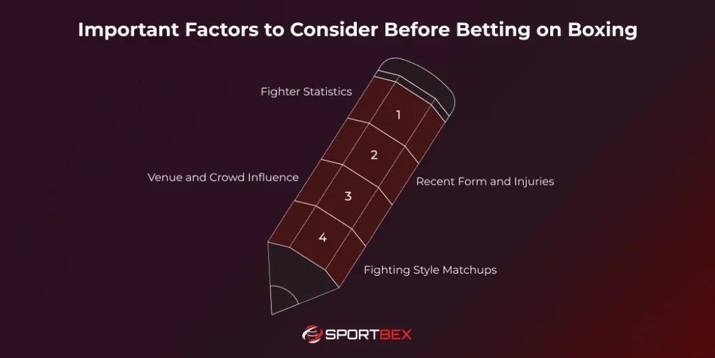 Important Factors to Consider Before Betting on Boxing
