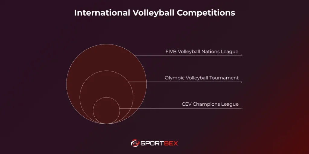 International Volleyball Competitions