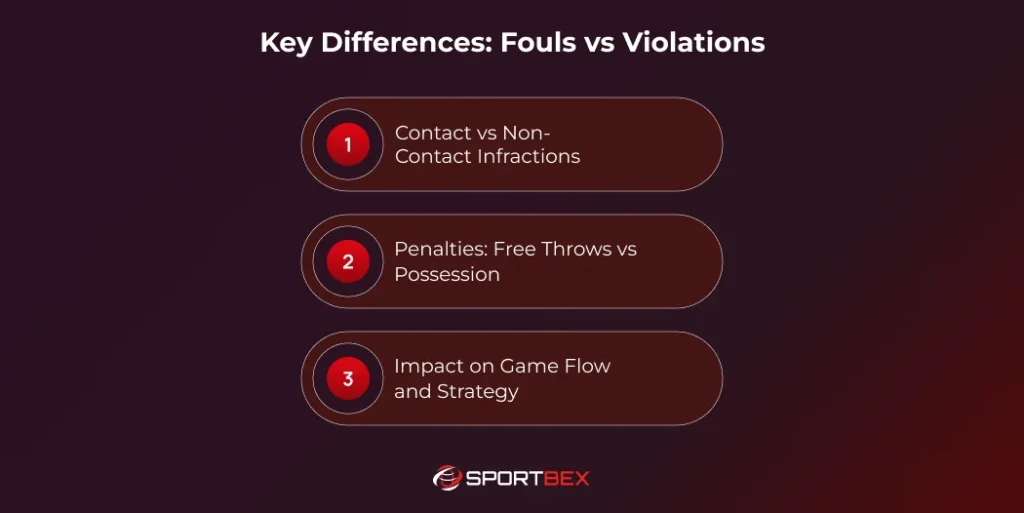 Key Differences Fouls vs Violations