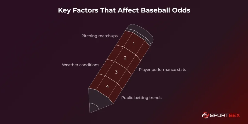 Key Factors That Affect Baseball Odds
