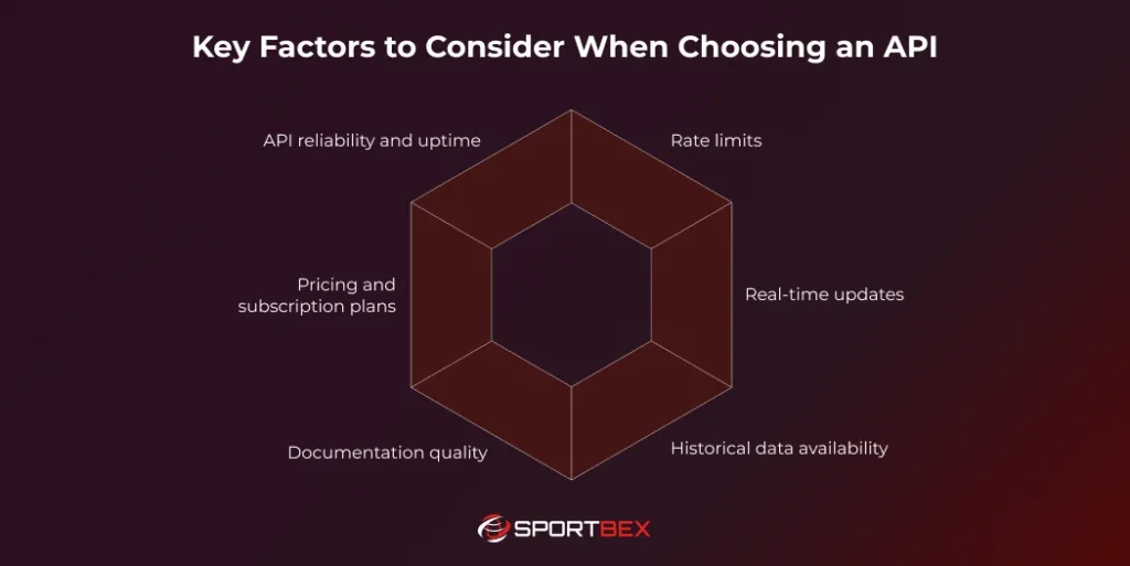 Key Factors to Consider When Choosing an API