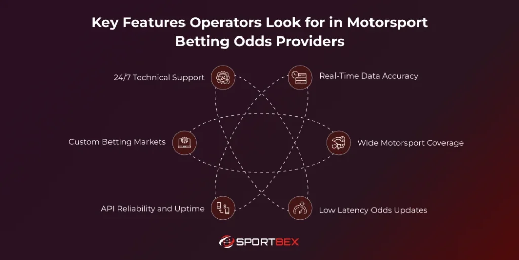 Key Features Operators Look for in Motorsport Betting Odds Providers