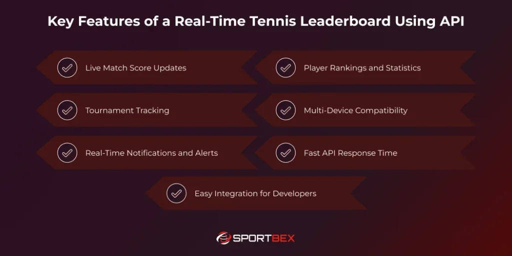 Key Features of a Real Time Tennis Leaderboard Using API
