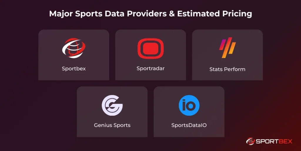 Major Sports Data Providers Estimated Pricing