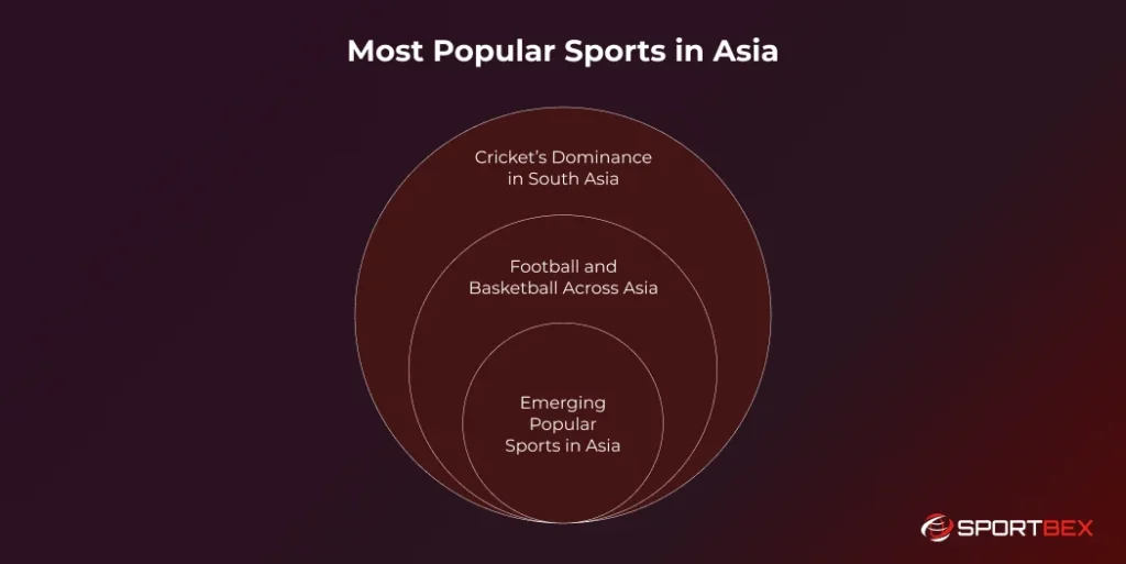 Most Popular Sports in Asia