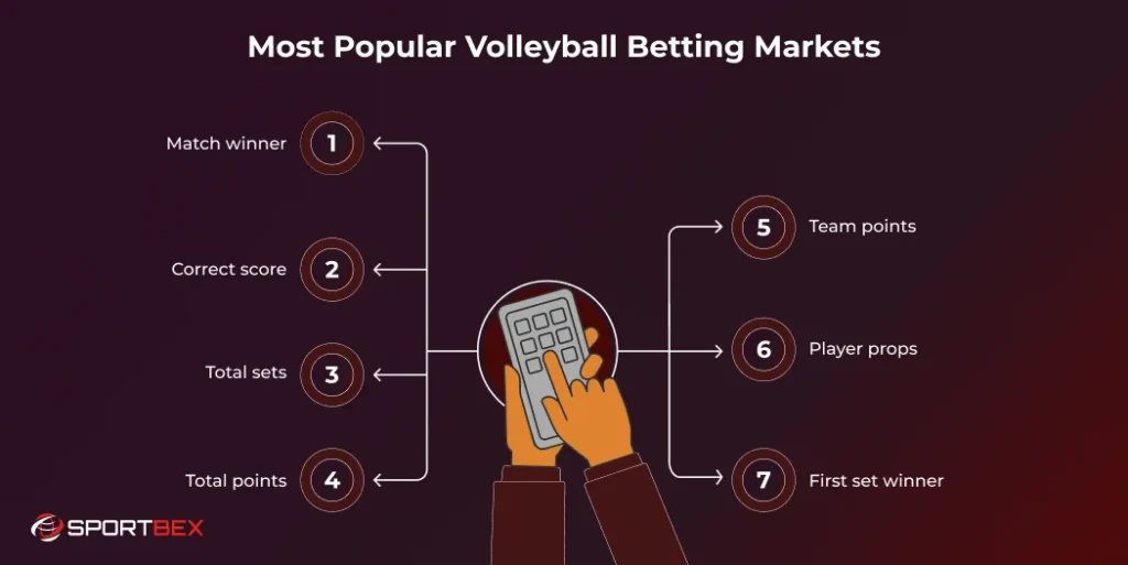 Most Popular Volleyball Betting Markets