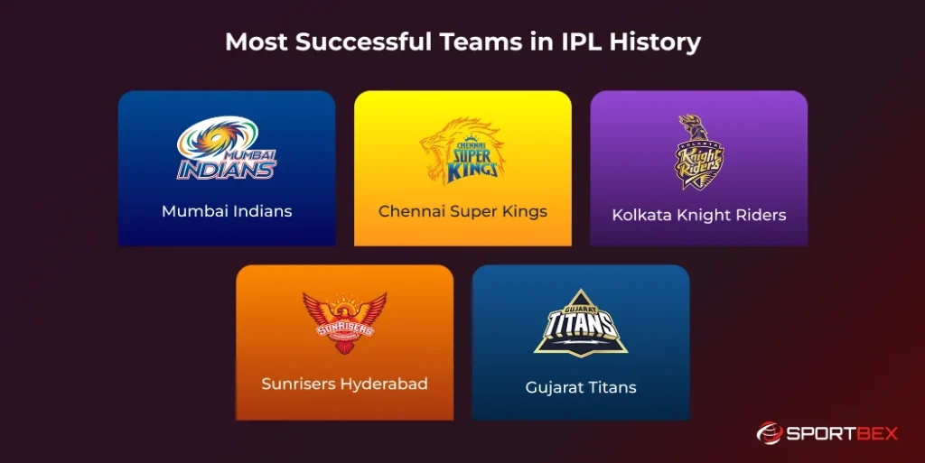 Most Successful Teams in IPL History