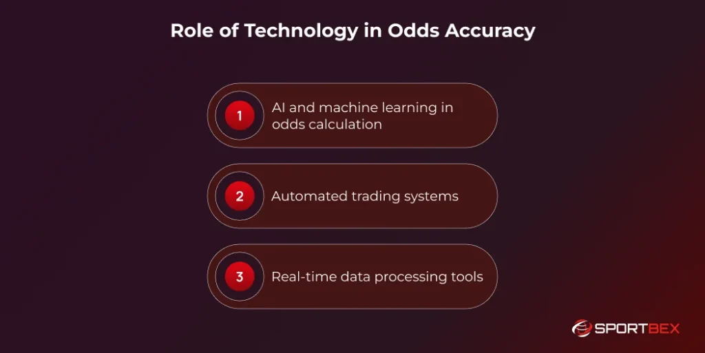 Role of Technology in Odds Accuracy