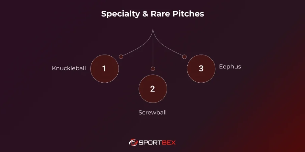 Specialty Rare Pitches
