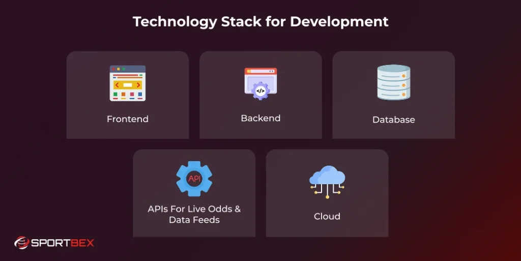 Technology Stack for Development