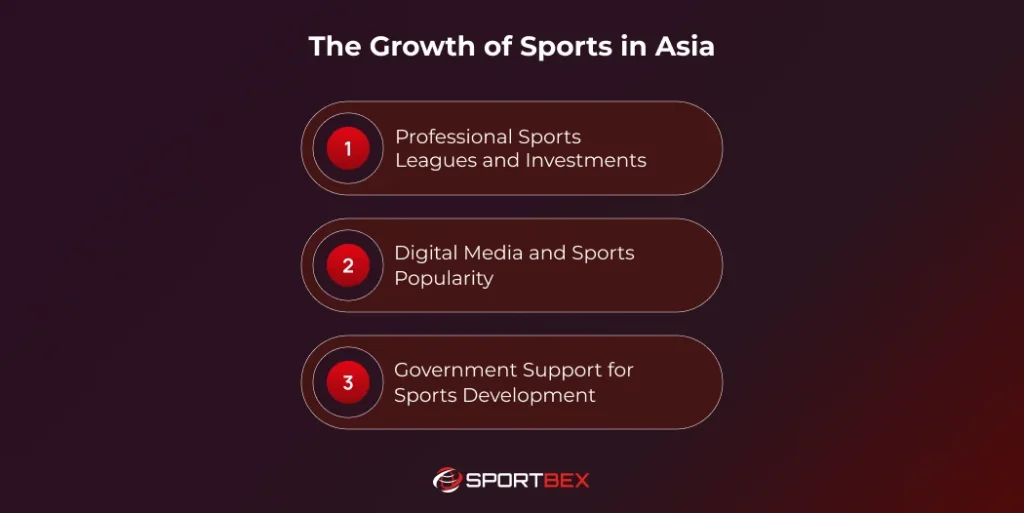The Growth of Sports in Asia