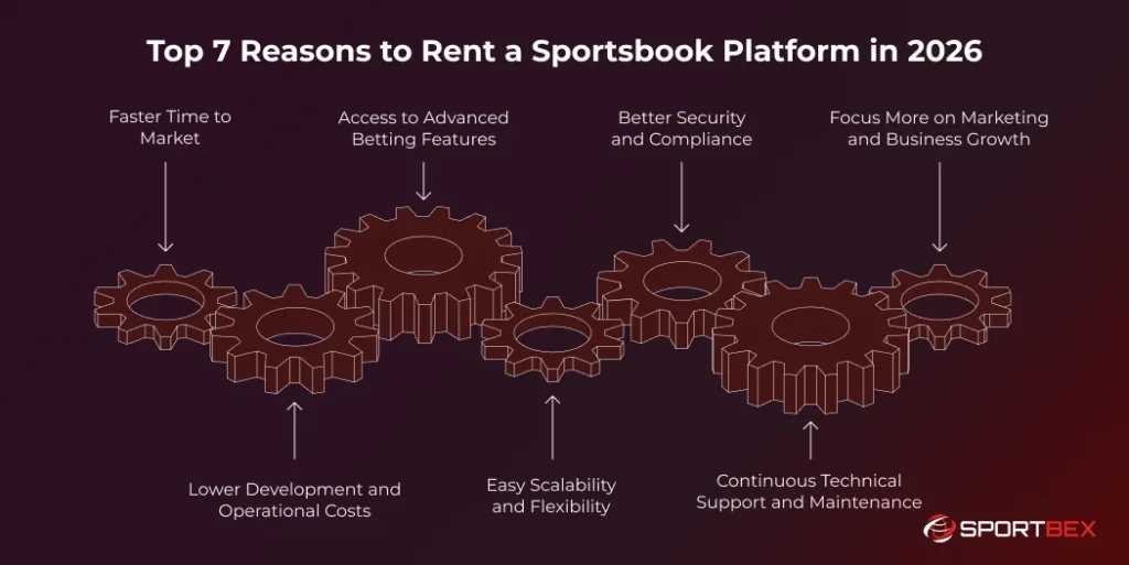 Top 7 Reasons to Rent a Sportsbook Platform