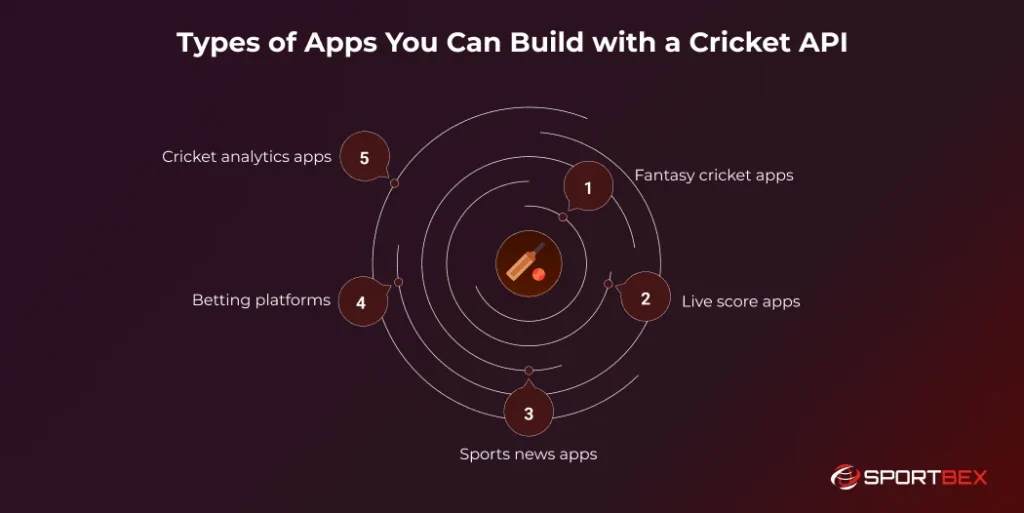 Types of Apps You Can Build with a Cricket API