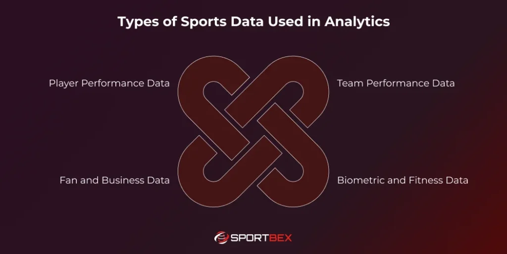 Types of Sports Data Used in Analytics