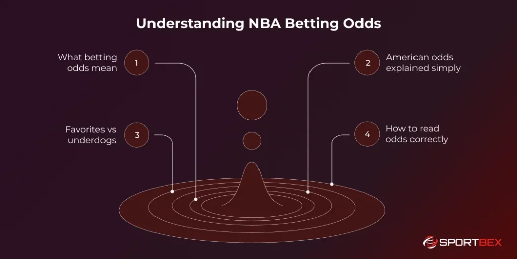 Understanding NBA Betting Odds