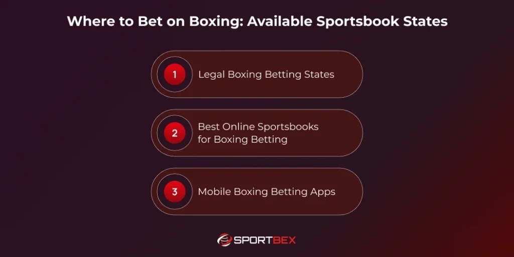 Where to Bet on Boxing Available Sportsbook States
