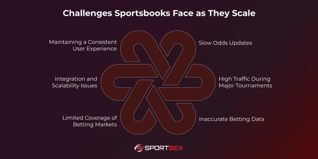 Challenges Sportsbooks Face as They Scale