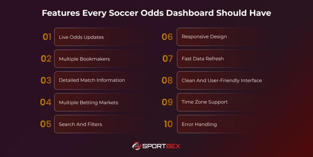 Features Every Soccer Odds Dashboard Should Have