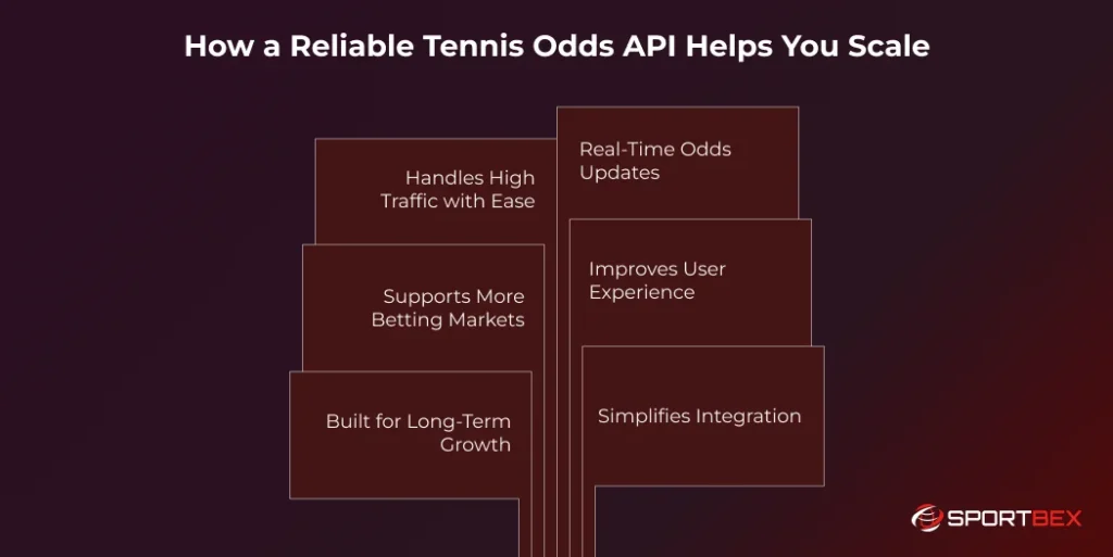 How a Reliable Tennis Odds API Helps You Scale