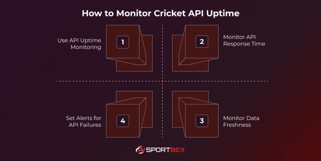 How to Monitor Cricket API Uptime