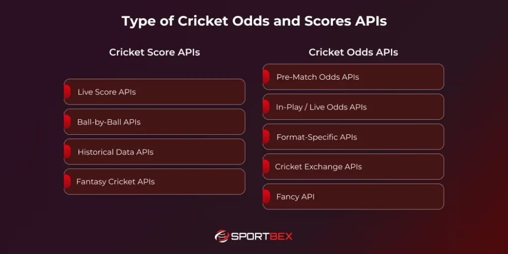 type of cricket Odds and Scores APIs