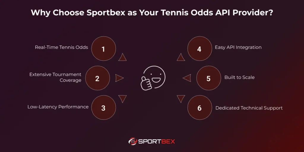 Why Choose Sportbex as Your Tennis Odds API Provider