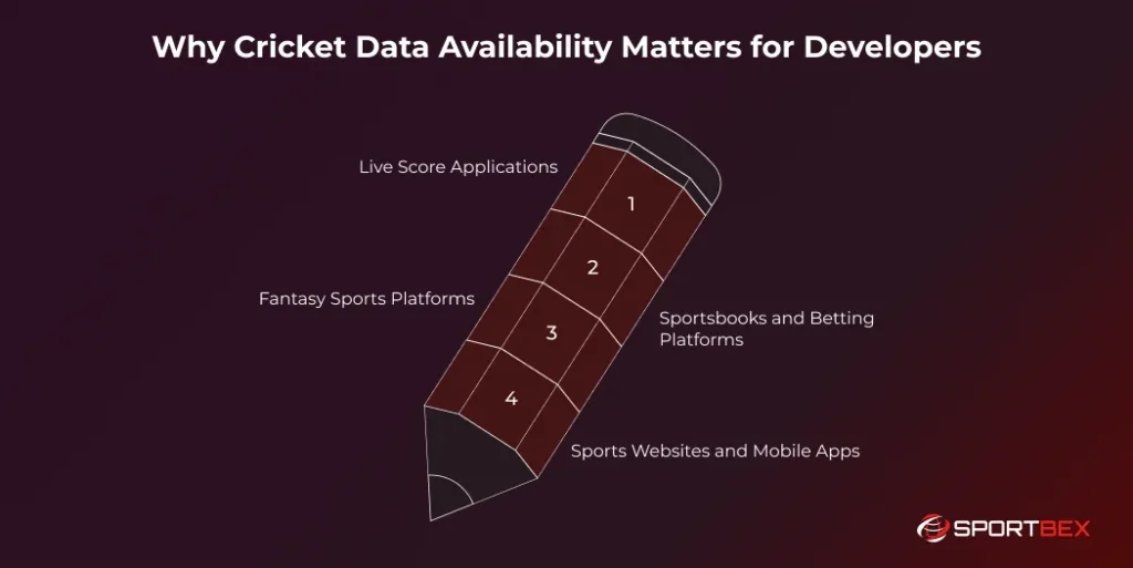 Why Cricket Data Availability Matters for Developers